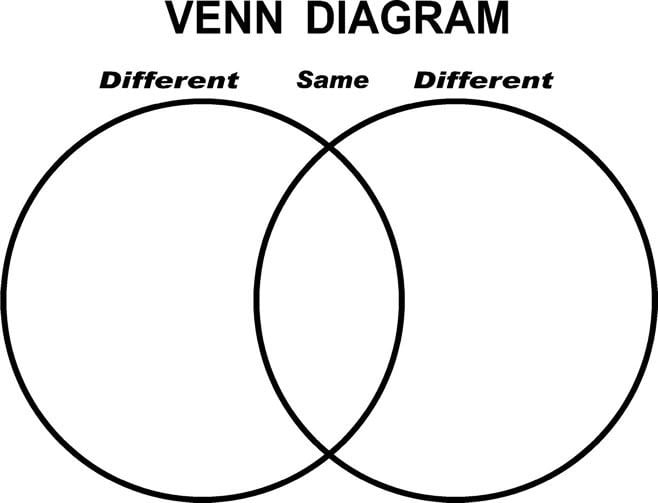 What S A Venn Diagram Learningin21